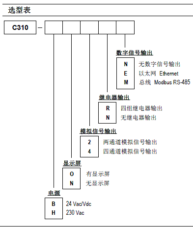 C310多功能變送器
