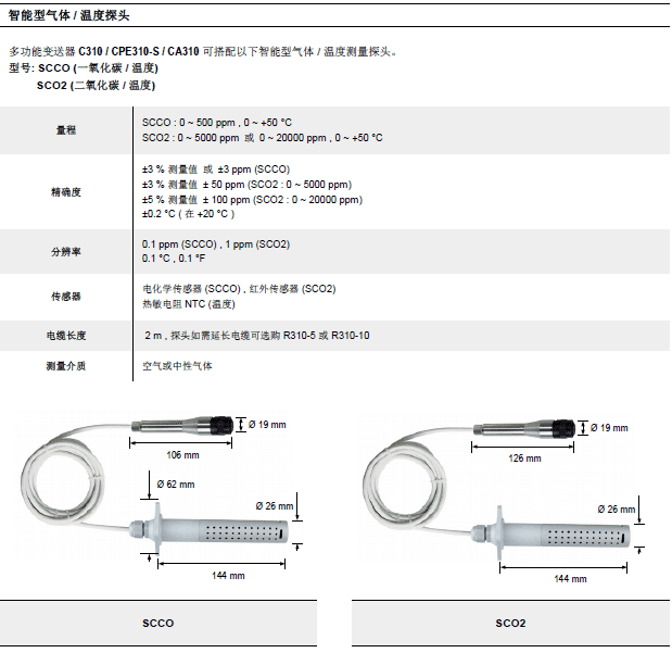 C310多功能變送器