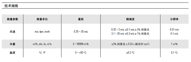 LV110大葉輪便攜式風速計