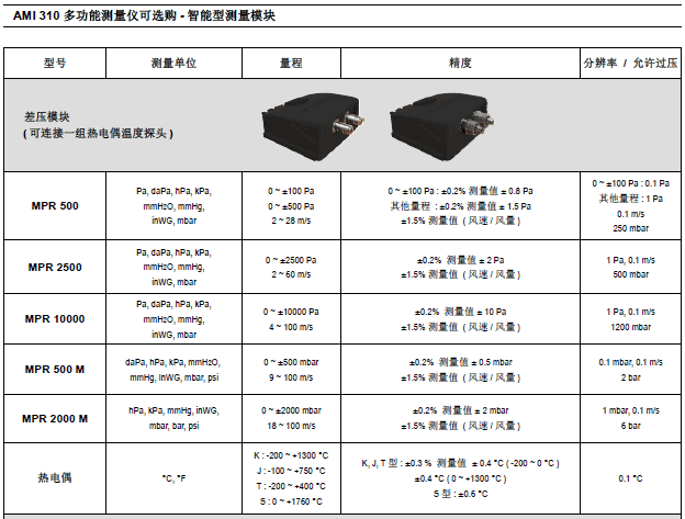 AMI310๦ֳL(fng)L(fng)كx