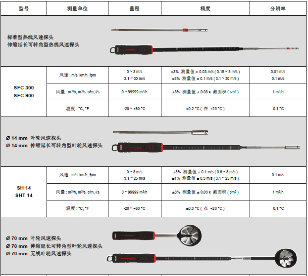 AMI310๦ֳL(fng)L(fng)كx