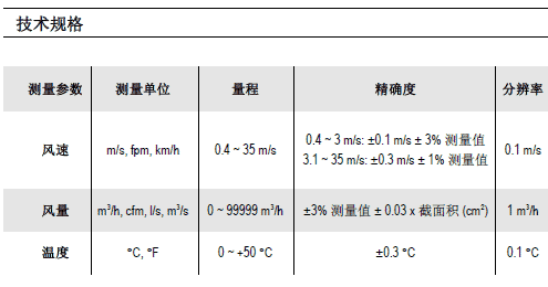 LV117 yʽ~݆L(fng)كx