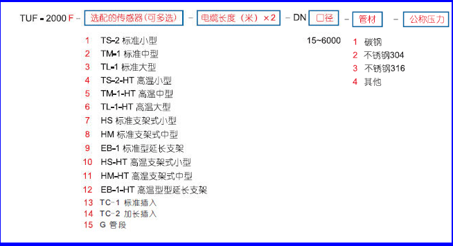 TUF-2000FһwʽӋ(j)