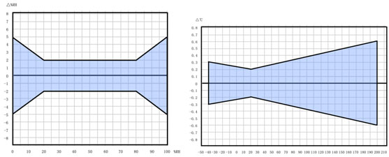 O(sh)͜͜؝Ȝy׃ģK GW100-E
