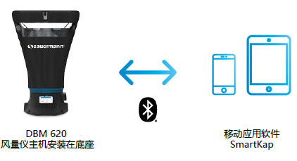 DBM620套帽式風(fēng)量?jī)x