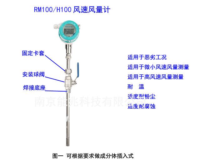 RM100L(fng)L(fng)Ӌ(j)/H100L(fng)L(fng)׃H100-C-320-C-I-DC-J