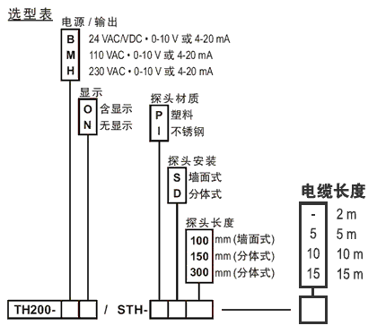 TH200溫濕度變送器