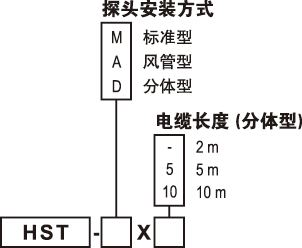 HST電子式溫濕度控制開關(guān)