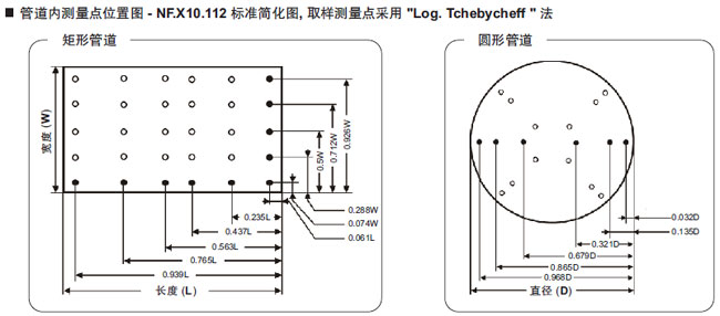 MP210๦ֲֳL(fng)L(fng)كx